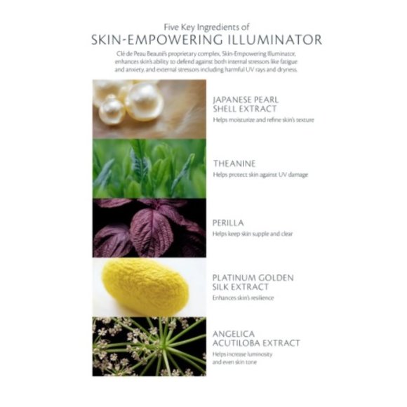 Cle de Peau Hydro-Softening Lotion, Pore, Balancing, Hydrate, NEW - Mini 30 ml - Picture 4 of 11